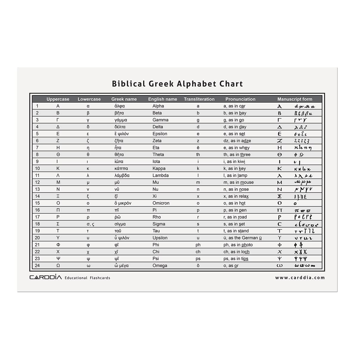 CARDDIA | Biblical Greek Alphabet Educational Flashcards | Includes Uppercase…