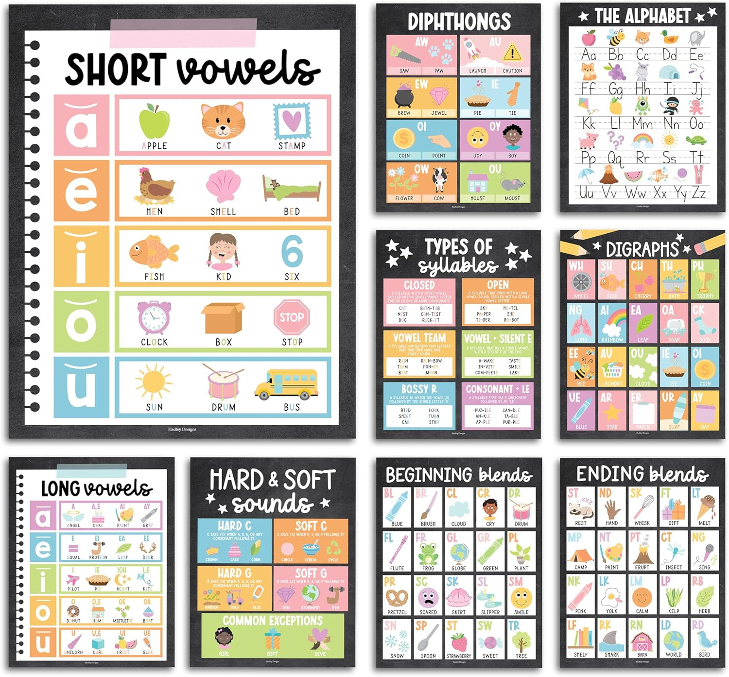 Phonics Posters for Classroom Must Haves – 9 Sound Wall for Kindergarten & Eleme