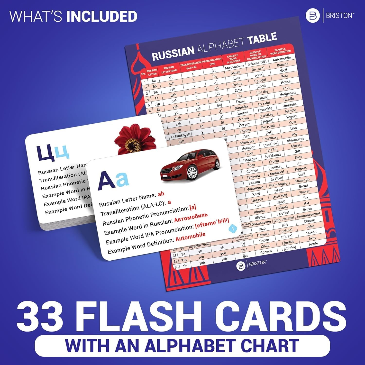 New Russian Alphabet Flash Cards – Learn Cyrillic Letters