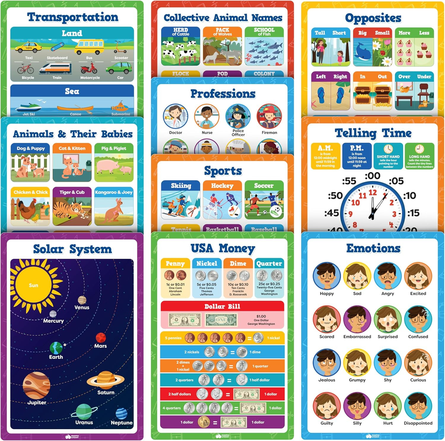 Educational Learning Posters for Toddlers 1-3 – 20Pc Classroom Toddler Learning