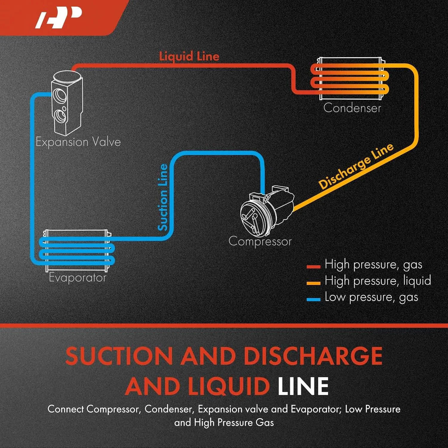 A/C Suction Hose & Discharge Line Hose Assembly Compatible with Dodge Ram
