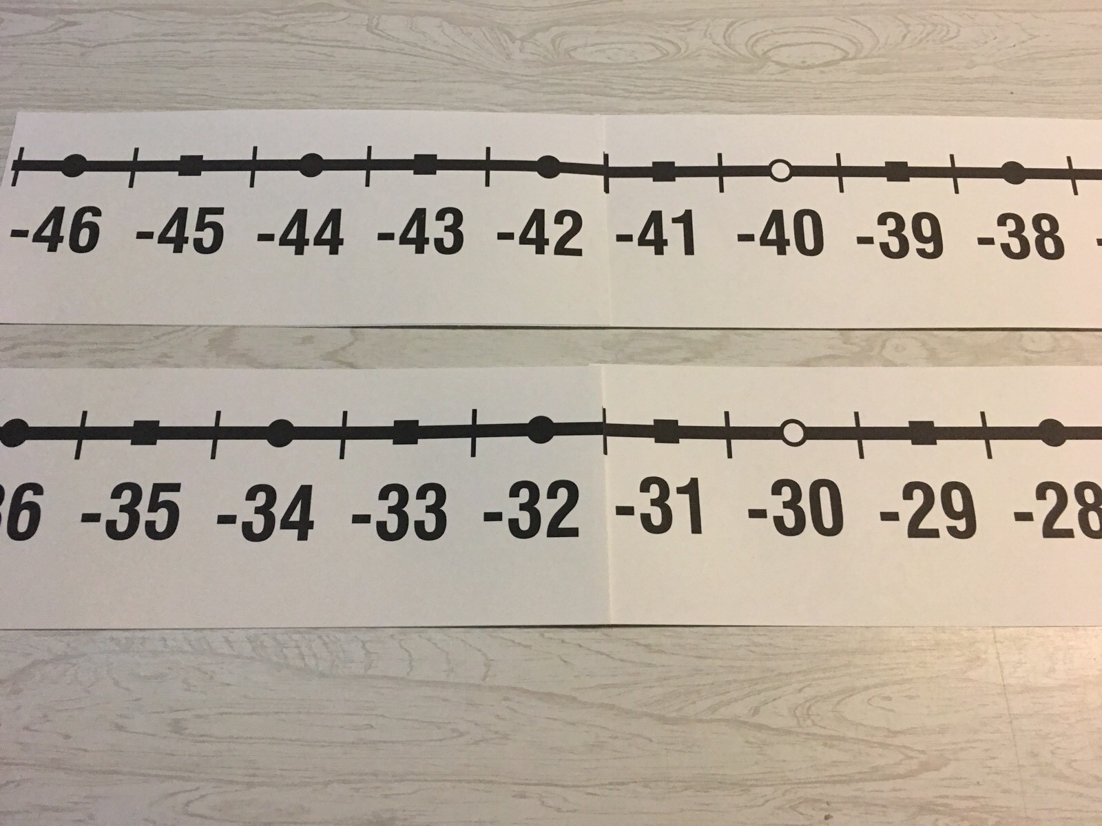 Classroom Wall Number Line -40 to 136 (4 inch wall border)