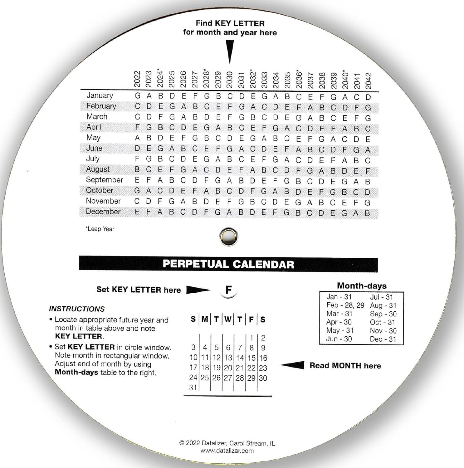 Scheduling Wheel Chart