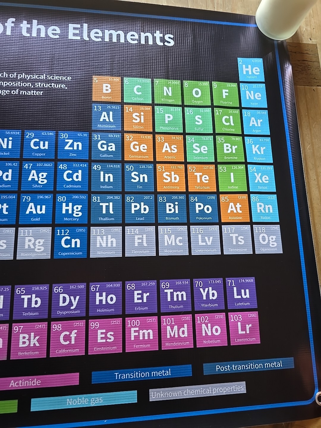 NEW Periodic Table Of Elements Vinyl Banner 36×24