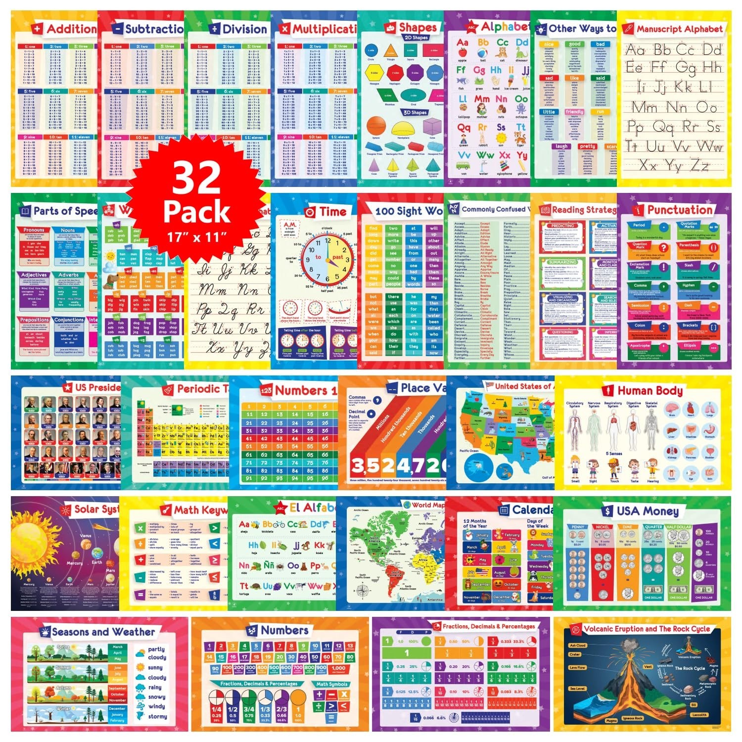 32 Educational Posters Set for Kids – 17×11 Multiplication, ABC, USA Map & More!