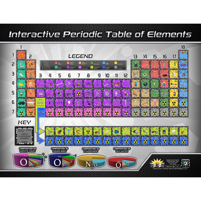 POPAR Periodic Table of Elements Interactive Smart Chart