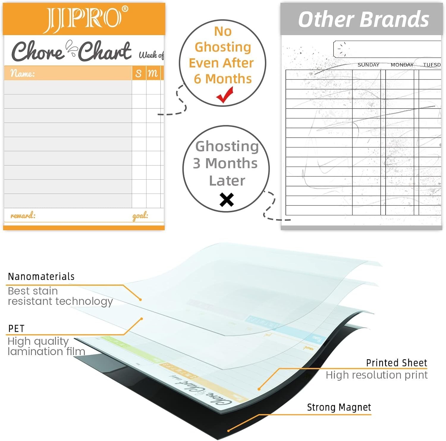 Magnetic Dry Erase Chore Chart Set for Fridge-Used for Multiple Kids-One Chor…