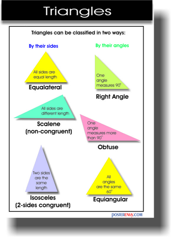 Triangles – Math Classroom School Educational POSTER