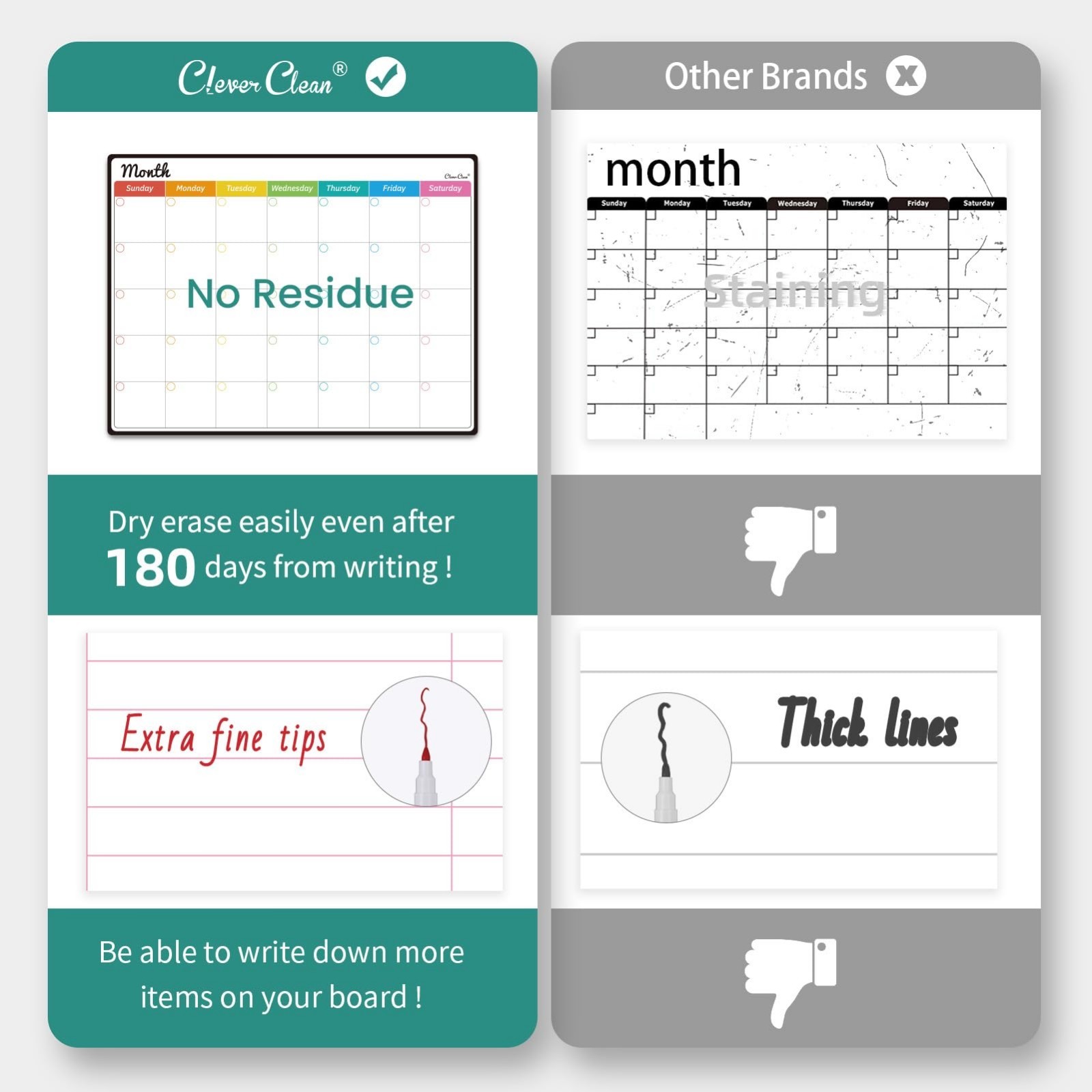 Magnetic Dry Erase Chore Chart & Monthly Calendar – 14.5″x11″, Fridge Organizer,