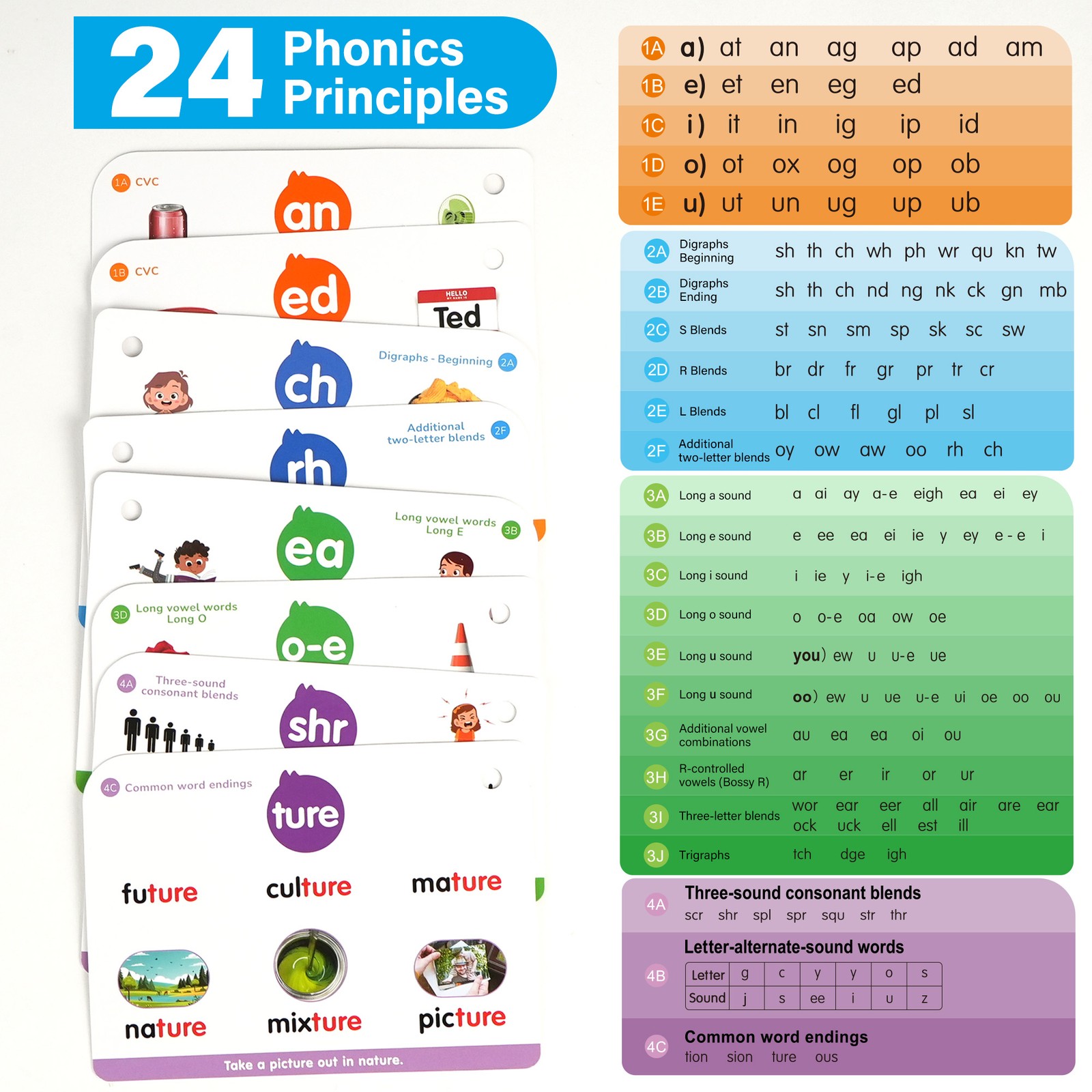 Phonics Flash Cards 76 Cards 24 Principles Learn to Read Phonics Games for Kids