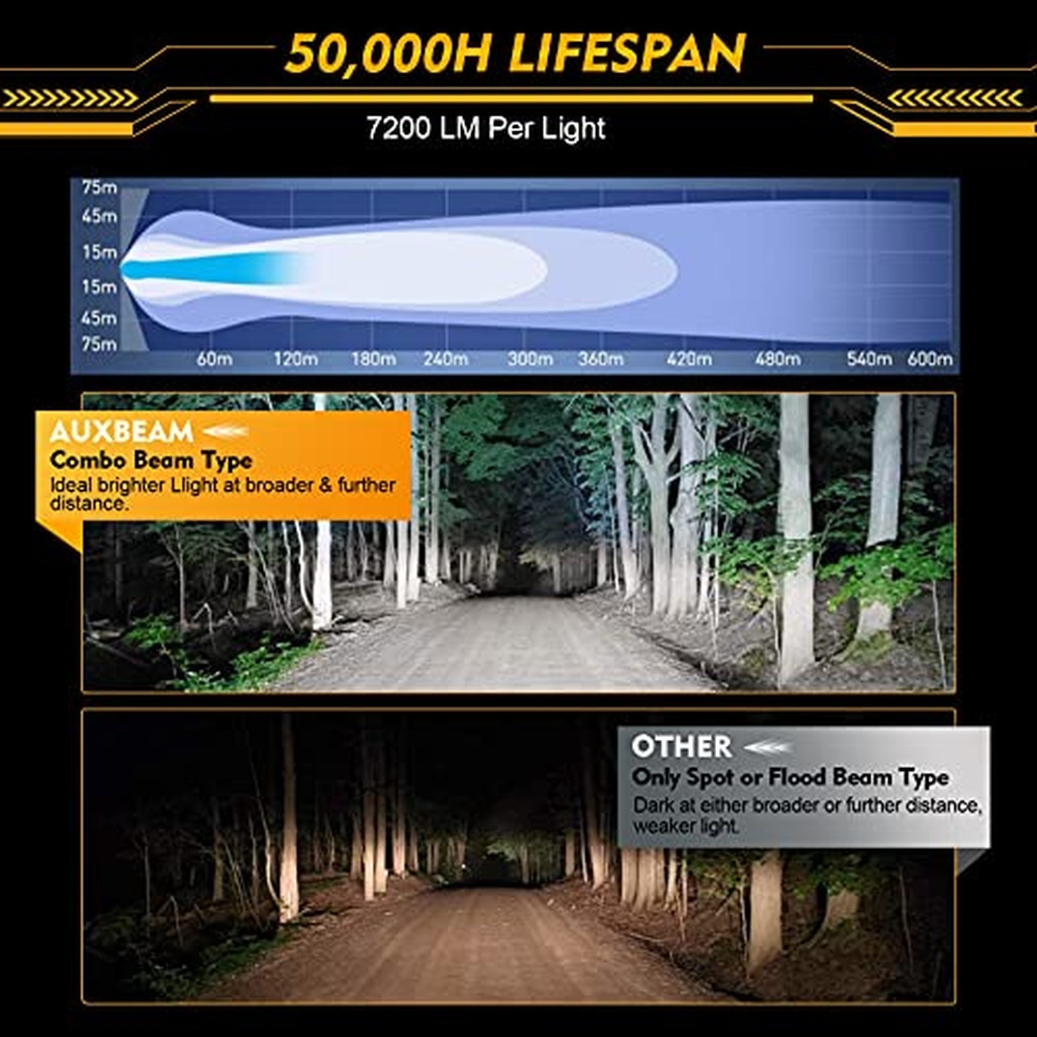 Auxbeam 4″ Round Offroad Light Pods, 6 Modes Amber White Fog Lights Strobe Li…