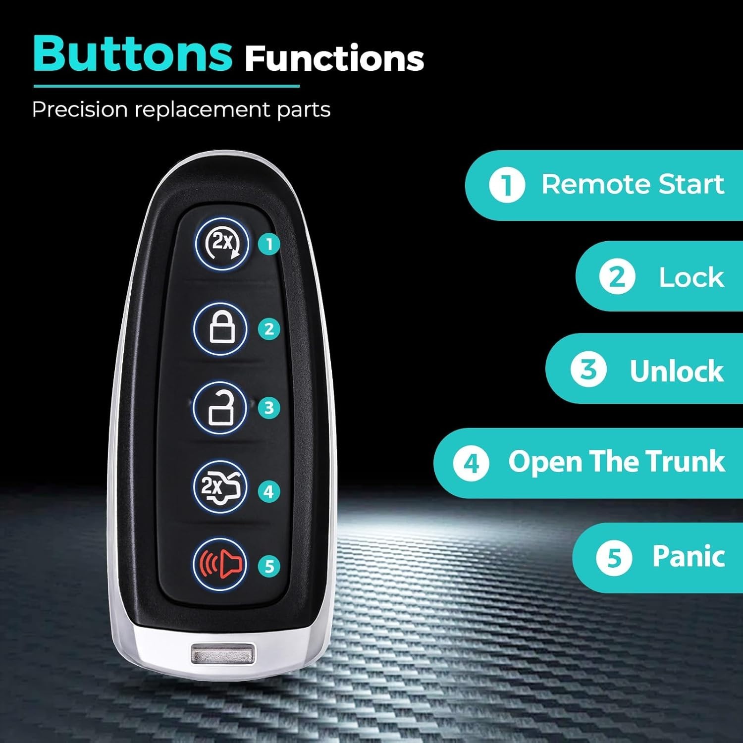 HelloAuto Key Fob for Ford Flex Explorer Escape 2013-2017, Keyfob