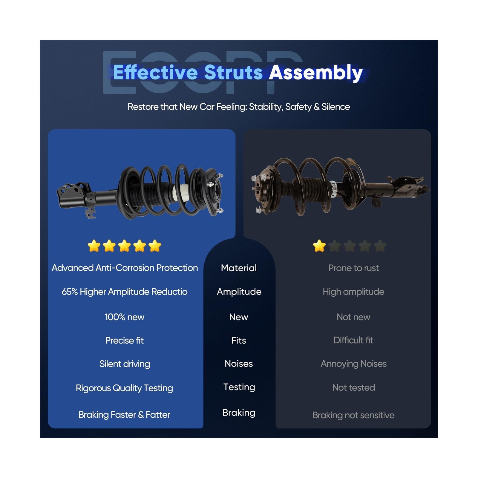 ECCPP 2X Front Strut Assembly Shock Absorber for Toyota Corolla 2003-2008 Coi…