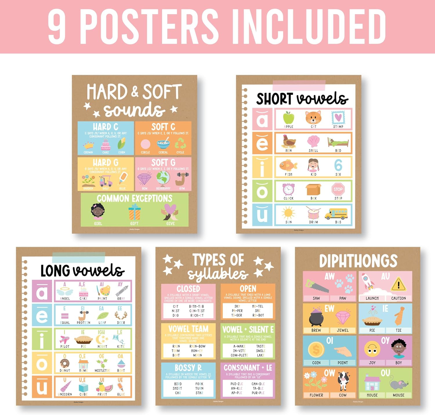 Phonics Posters for Classroom Must Haves – 9 Sound Wall for Kindergarten & Eleme