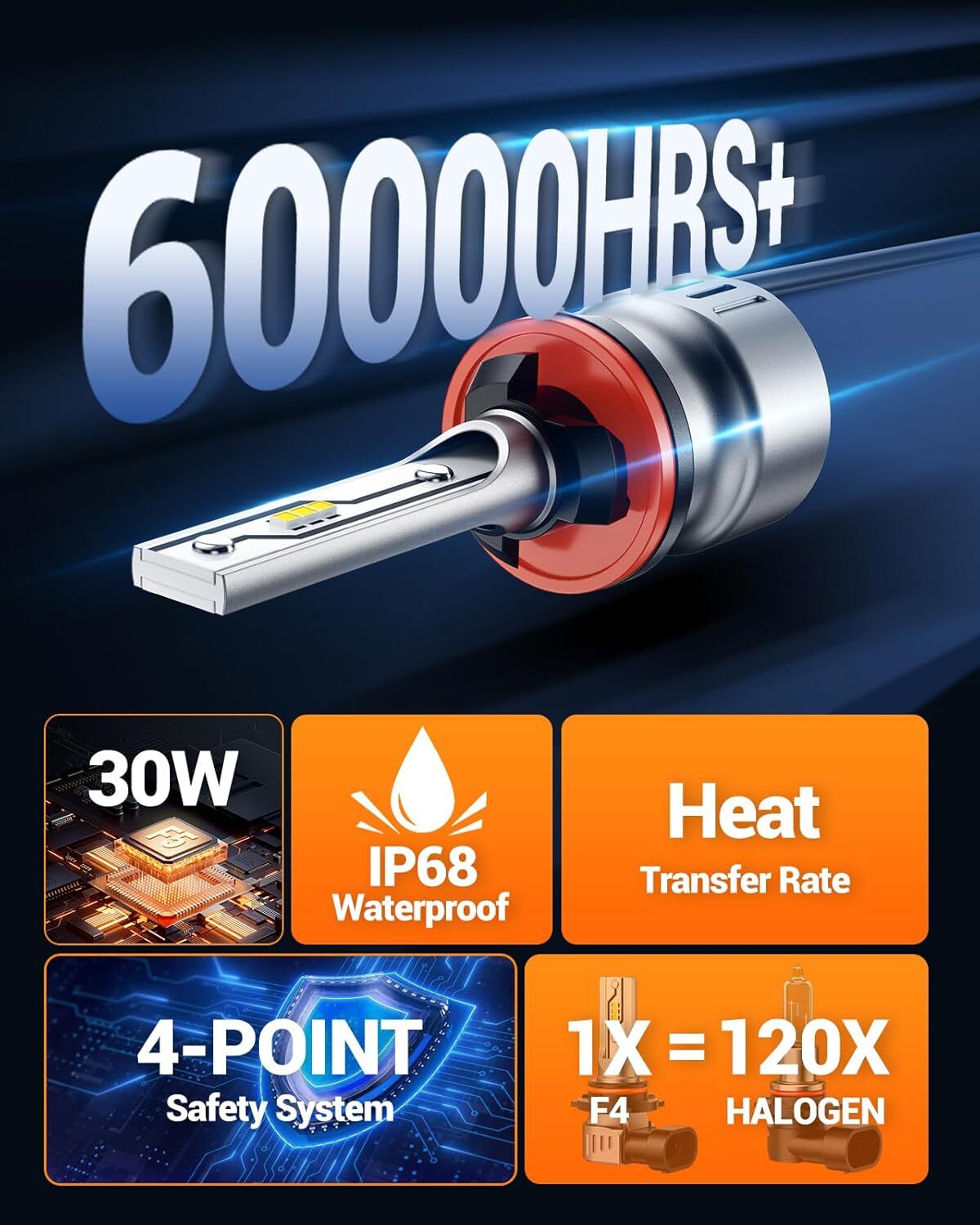 Sealight 881/889/898/886/894 LED Fog Light Bulbs 60W 10000LM 6500K Cool White