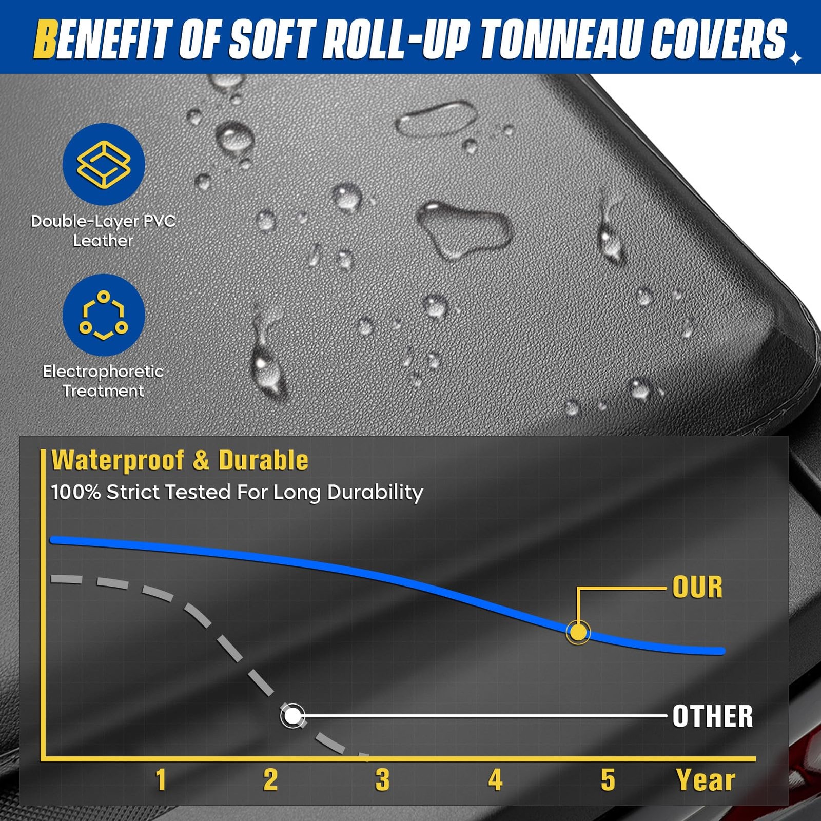 Soft Roll-up Truck Bed Tonneau 6.9′ – Roll Up, 2020-2024 2500HD 3500HD