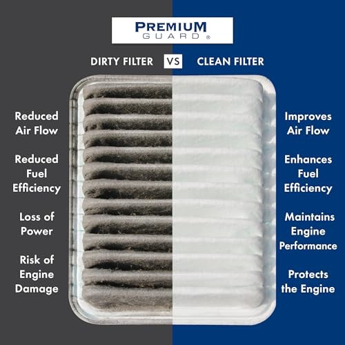 PG PA99863 Engine Air Filter|Fits 2024-22 Mercedes-Benz C300