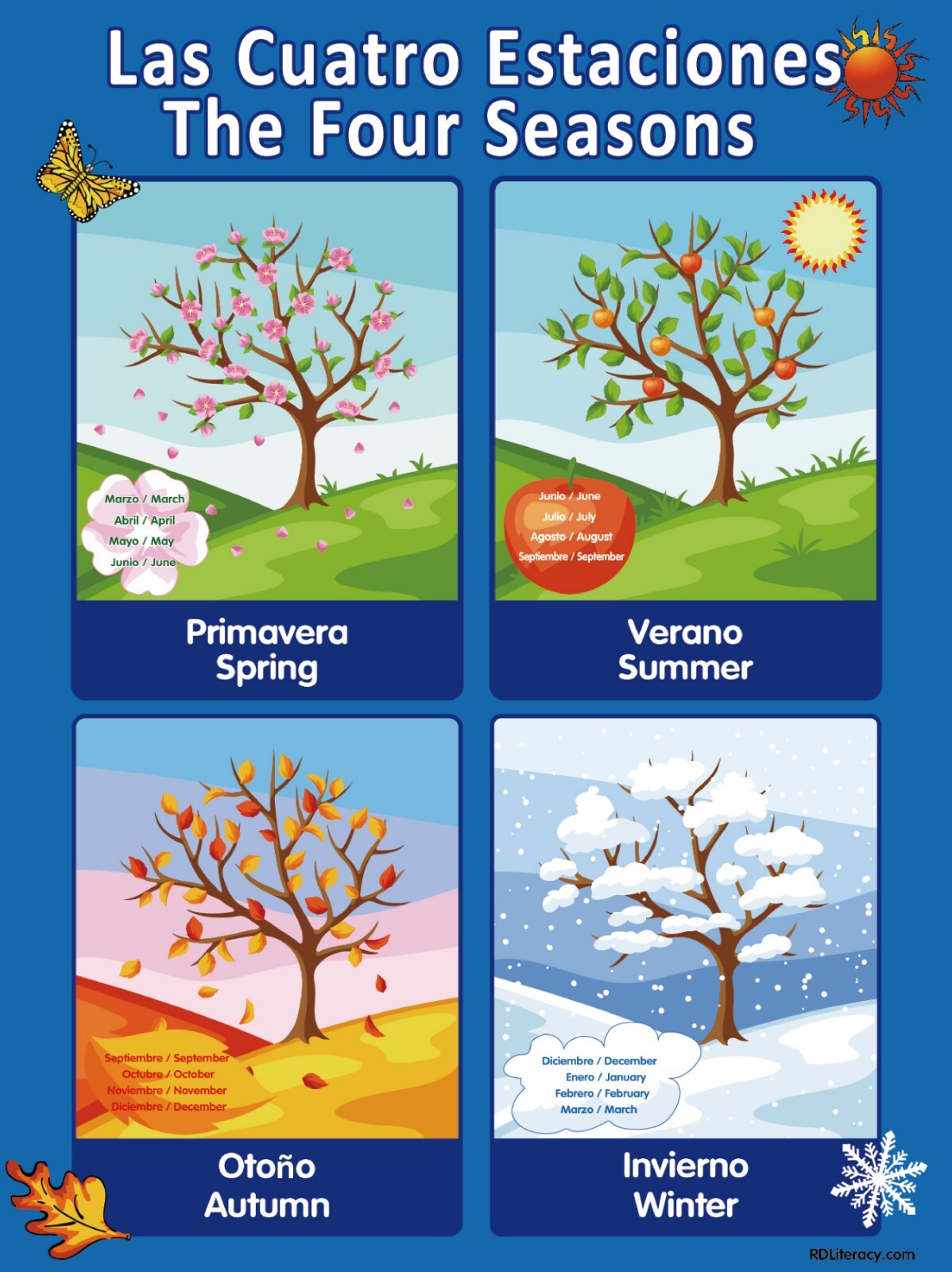 Educational Spanish and English Children’s Posters – Bilingual