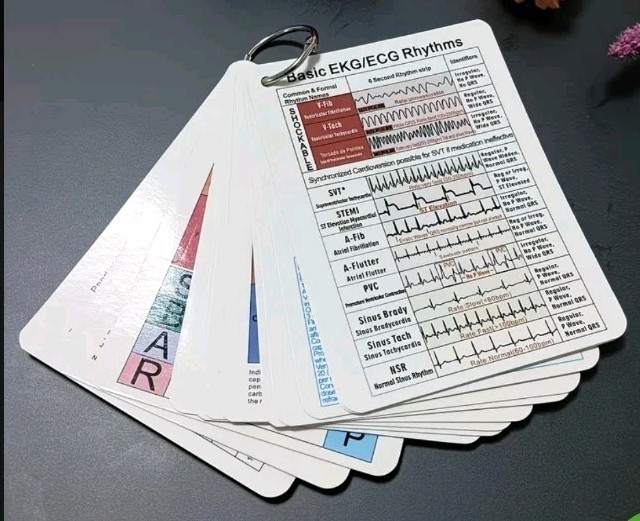 Clinical Nursing Reference Cards Med Student Flashcards EKG Ecliptical Syndrome