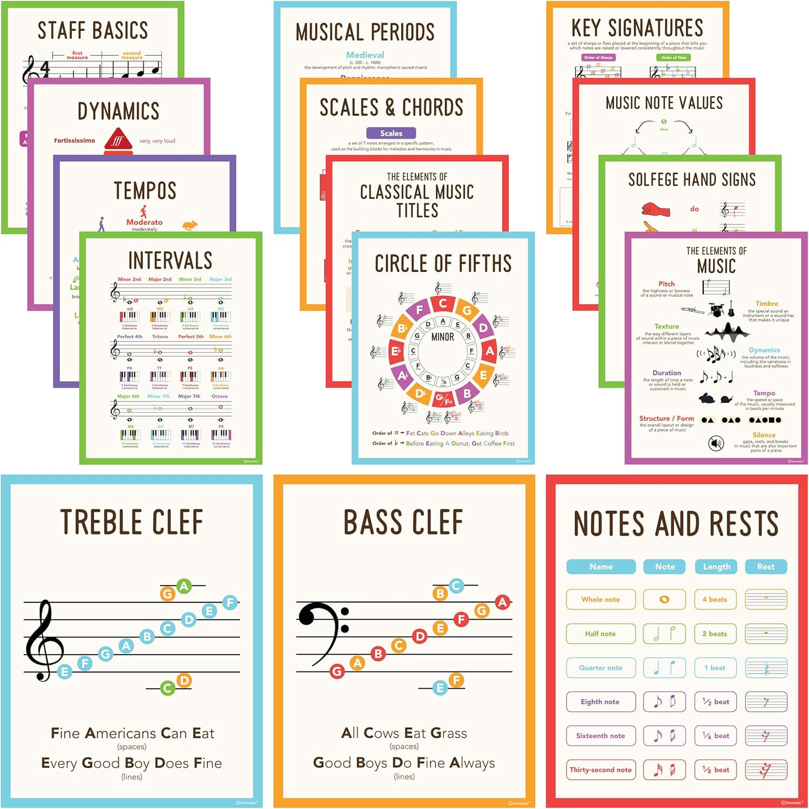 Music Theory Posters 11×14 Inches Educational Classroom Decor for Learning
