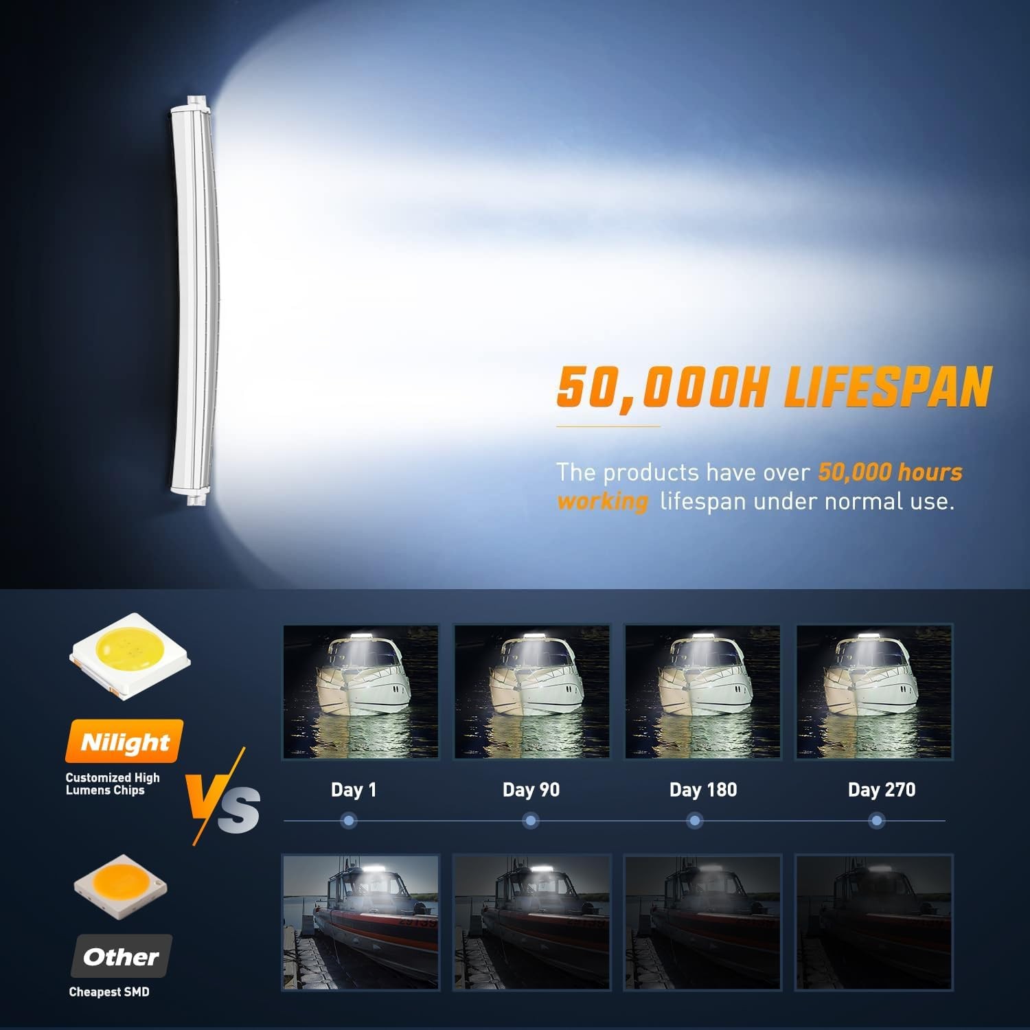 33in Curved Marine LED Light Bar White Boat Dock