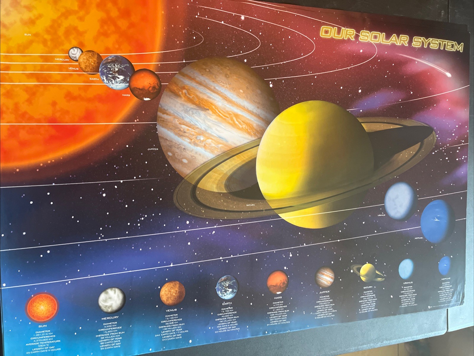 Solar System Planets Poster 36×24 Educational Science Space Astronomy Free Ship