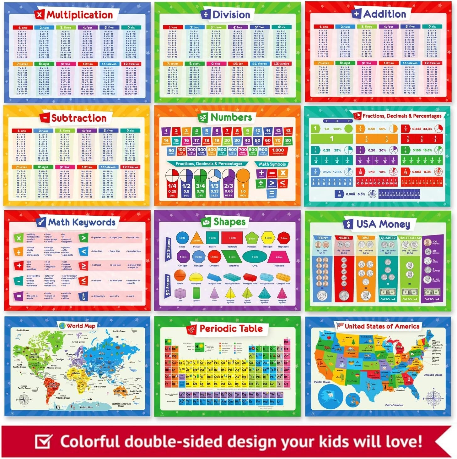 32 Educational Posters for Kids: Multiplication, Solar System, World Maps & More