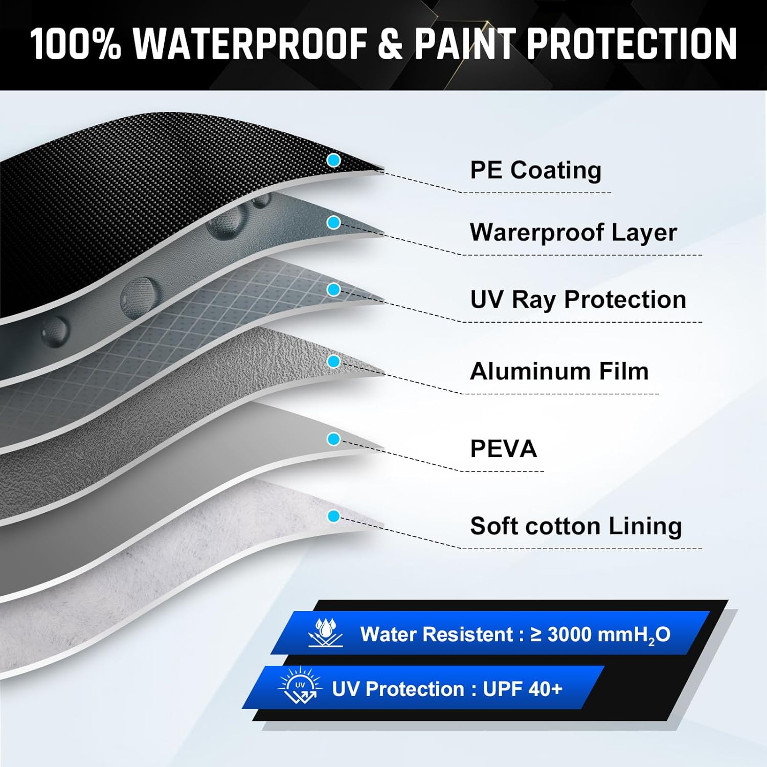 6-Layer XL Sedan Car Cover Waterproof UV for Cars up to 225 Inch C7 Size