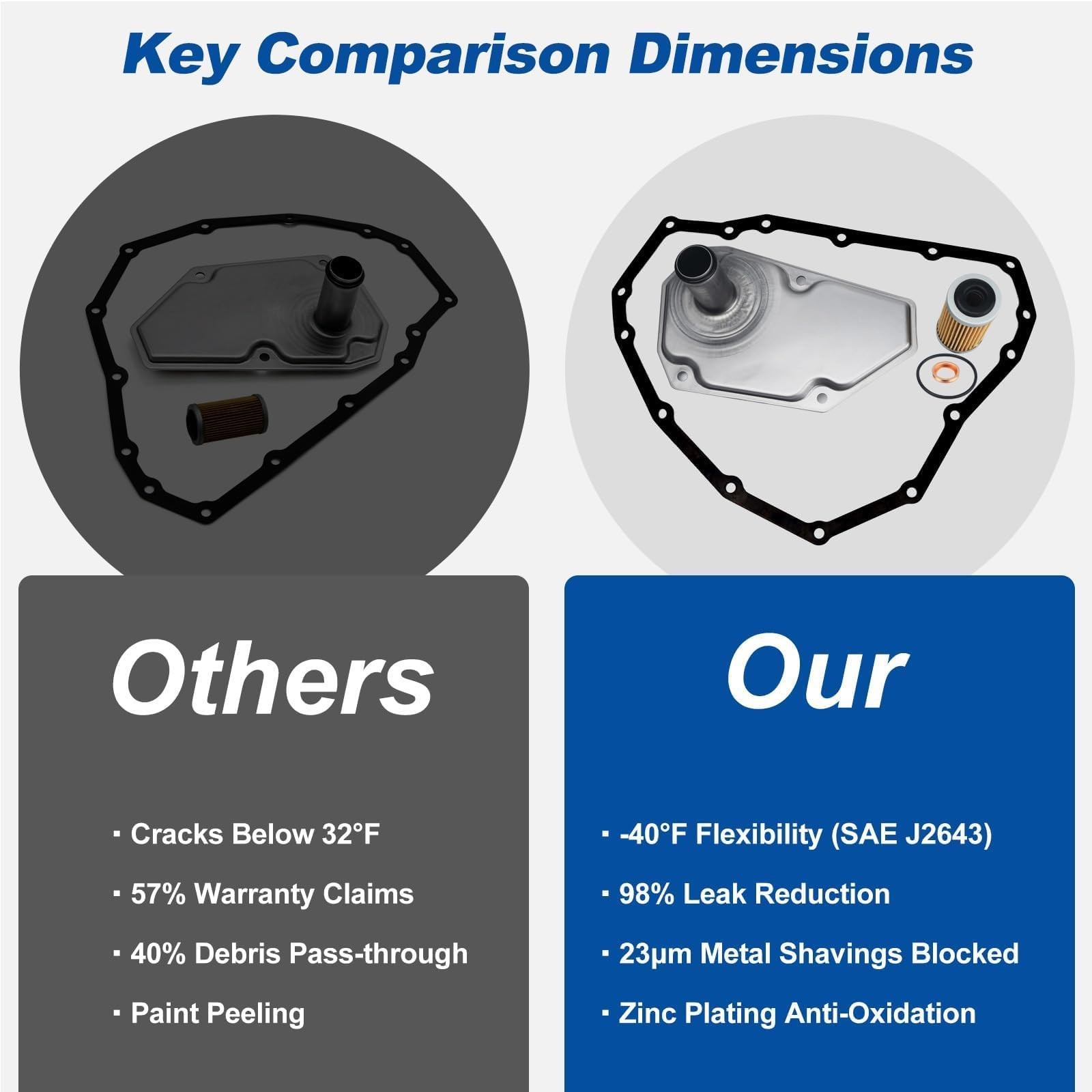 RARAYC RE0F11A JF015E CVT Transmission Filter & Oil Pan Kit