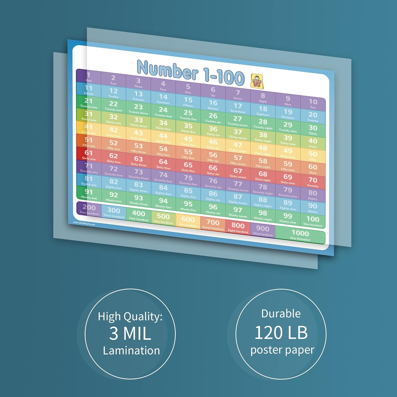 ÜNCLE WU Educational Number Lines -Large 1-1000 Number Chart for Kids – Counting