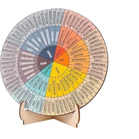 Double-Sided Feelings Wheel Chart – Mental Health Desk Decor & Gift