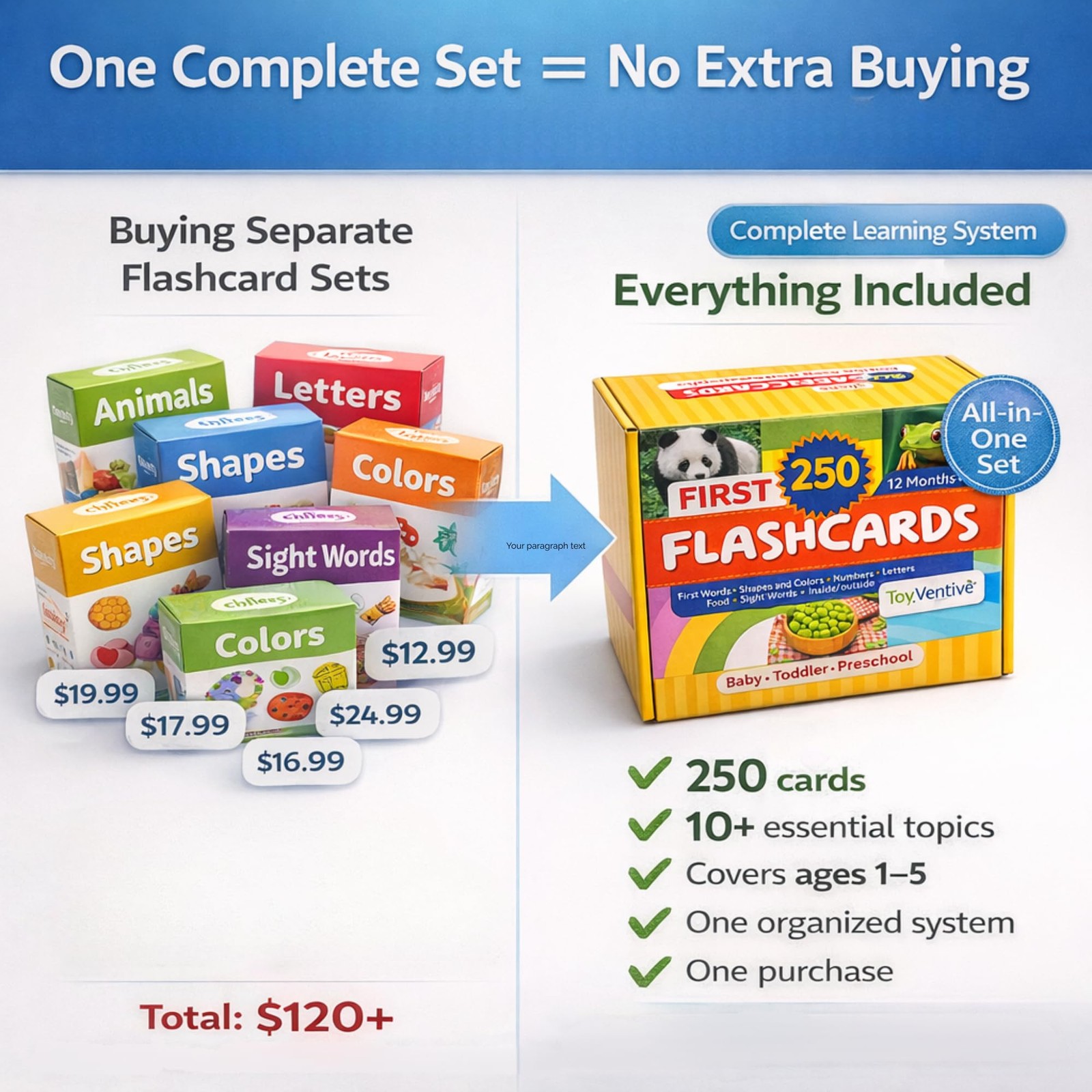 500 Words Thick & Sturdy Learning Flash Cards for Toddlers 1-3 with Rings – 1…