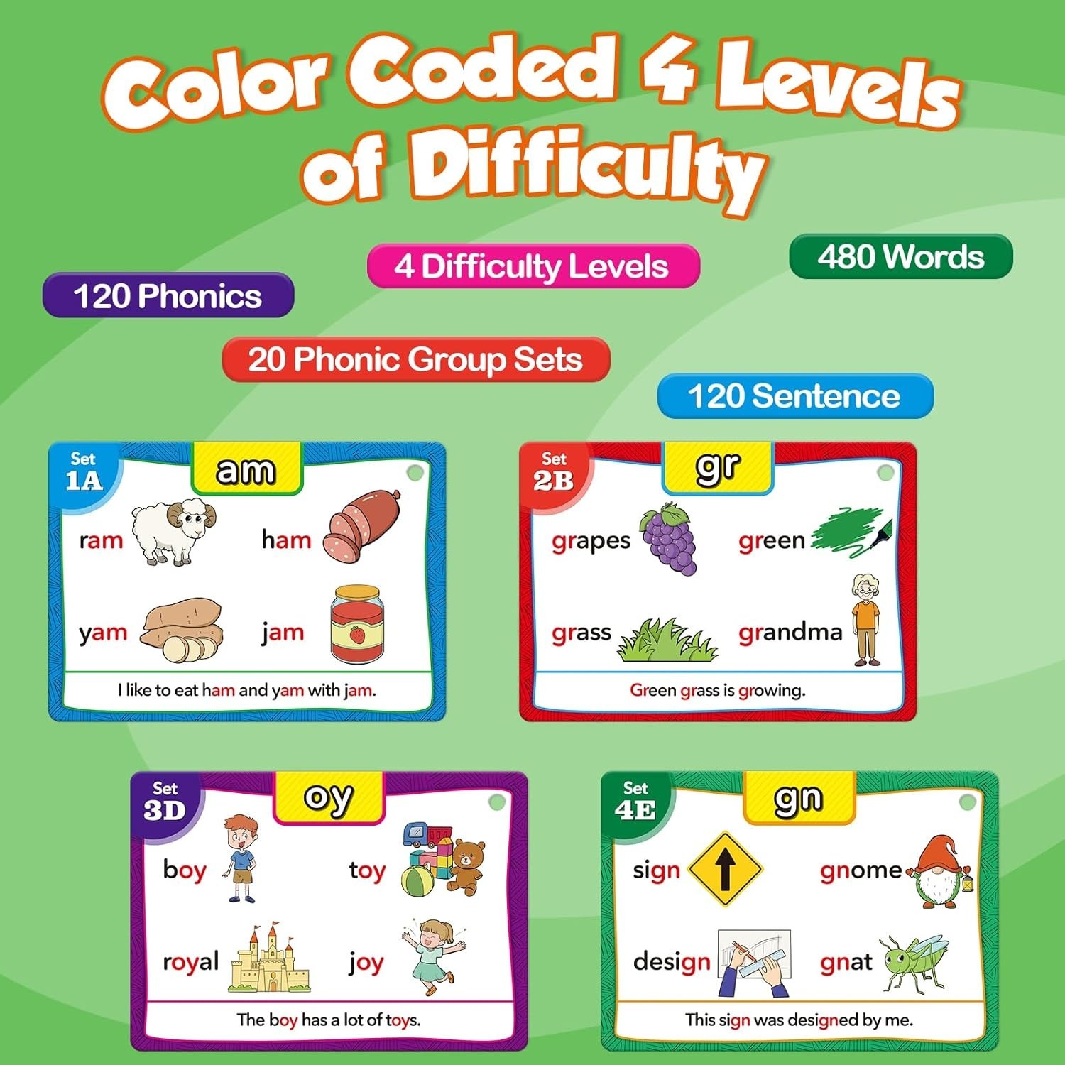Torlam Phonics Flash Cards Learn to Read Spelling Reading Sight Words…