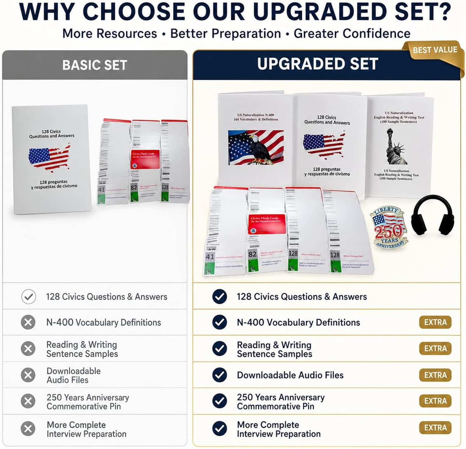 Citizenship Flash Cards 2026 All 128 Questions Spanish English Naturalization
