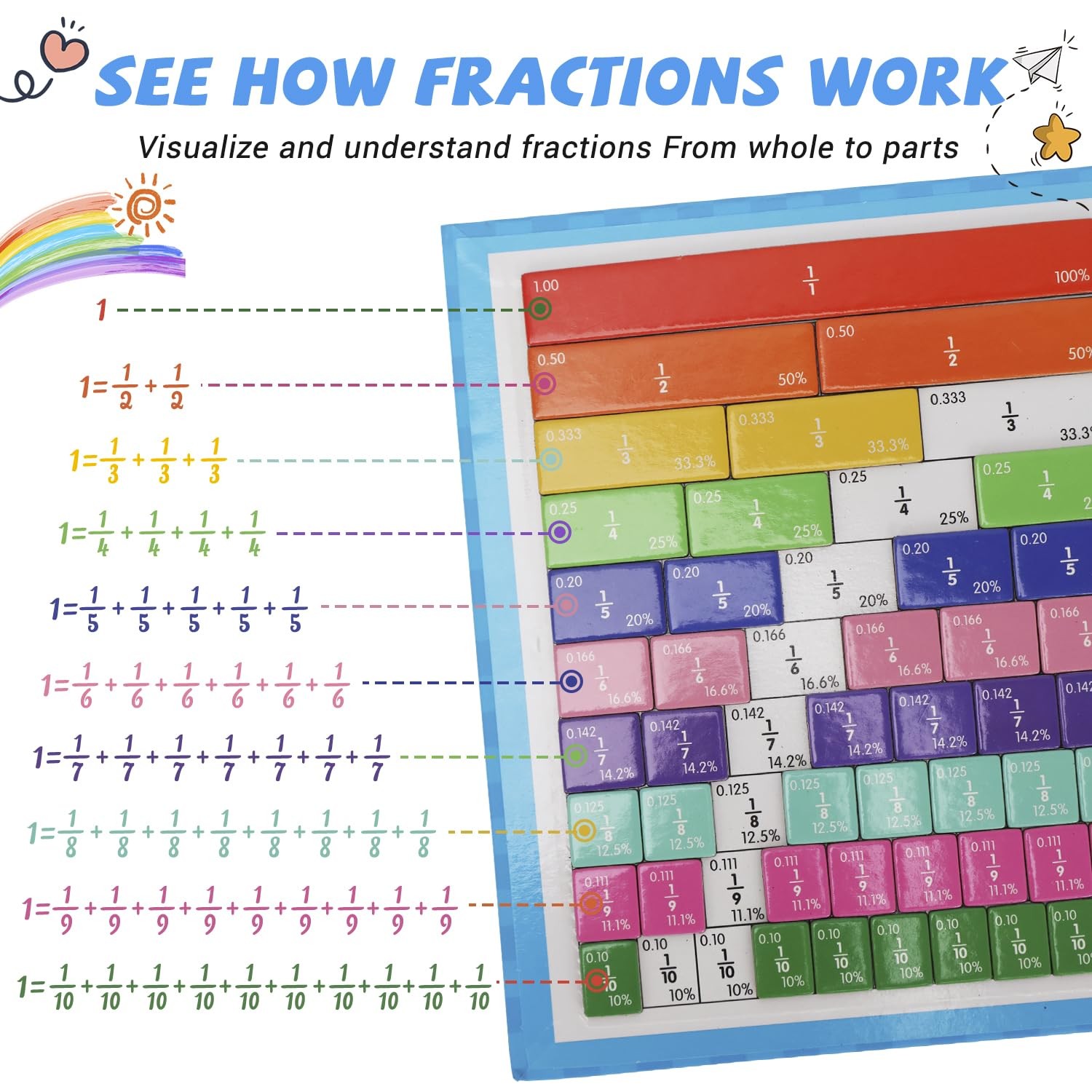 Magnetic Fraction Demonstration Book, Magnetic Fraction Educational Puzzle with