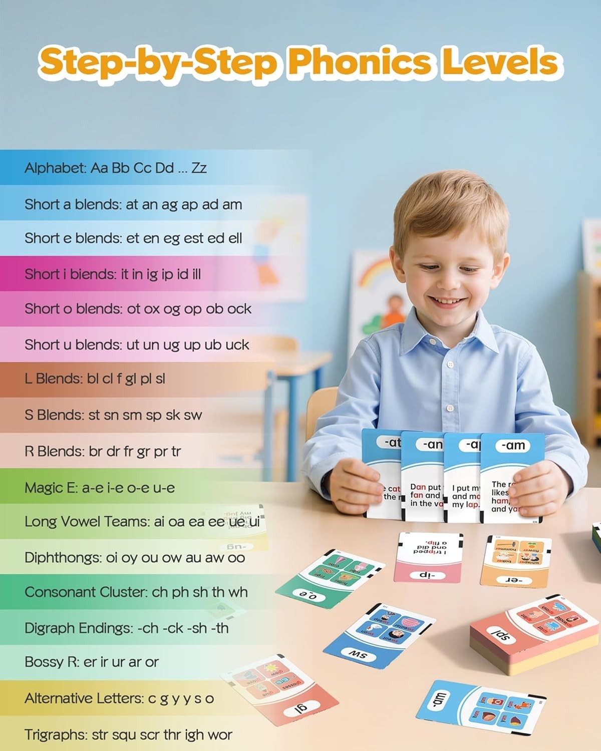 Durable Educational Flash Cards for 3-8 Olds – Phonics and Sight Words