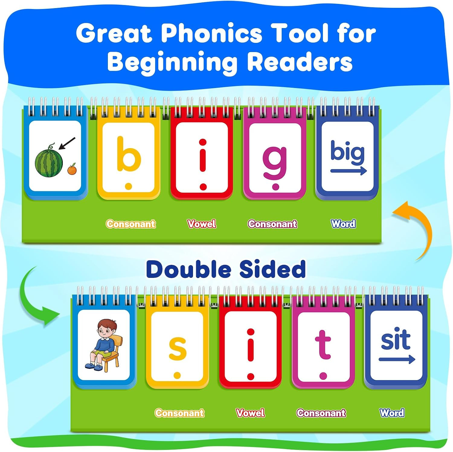 CVC Word Games,Phonics Flash Cards for Preschool Kindergarten Learning Activity,