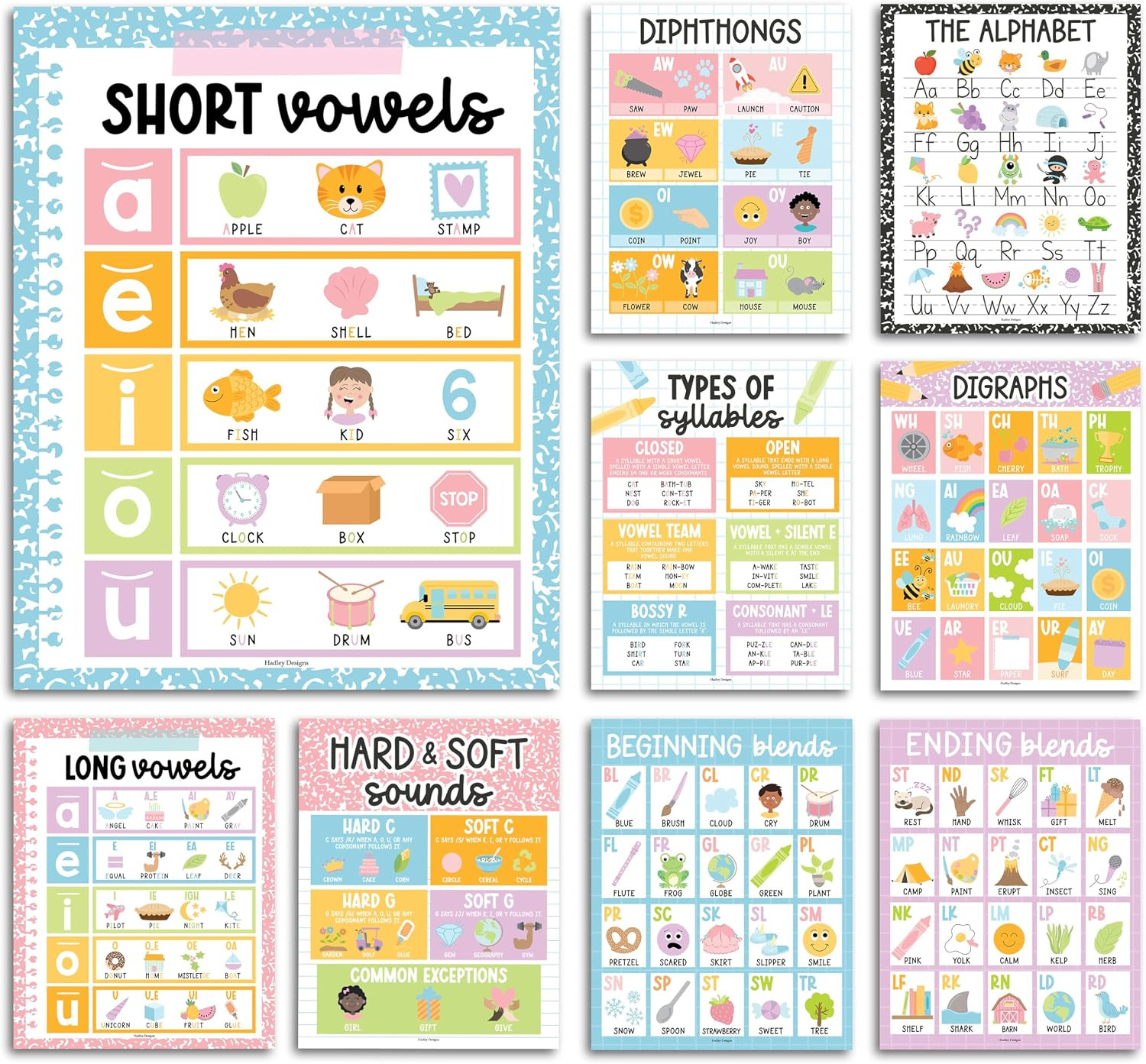 Phonics Posters for Classroom Must Haves – 9 Sound Wall for Kindergarten & Eleme