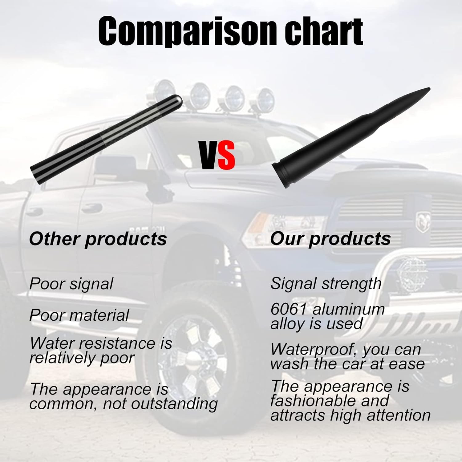 Car Antenna Compatible with Ford F150 F250 F350 Super Duty Ford Mustang Raptor T