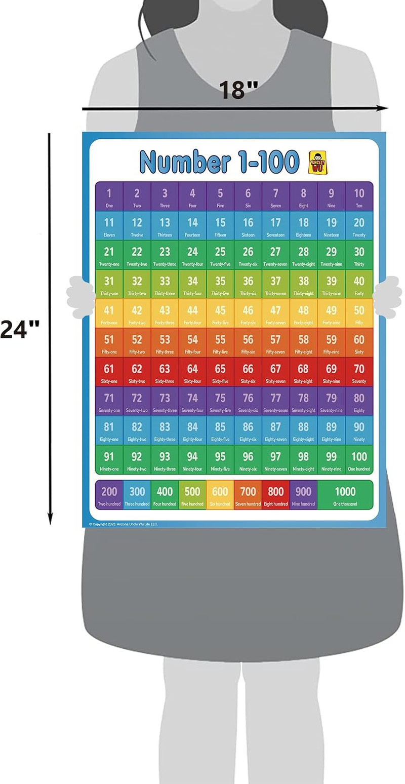ÜNCLE WU Educational Number Lines -Large 1-1000 Number Chart for Kids – Counting