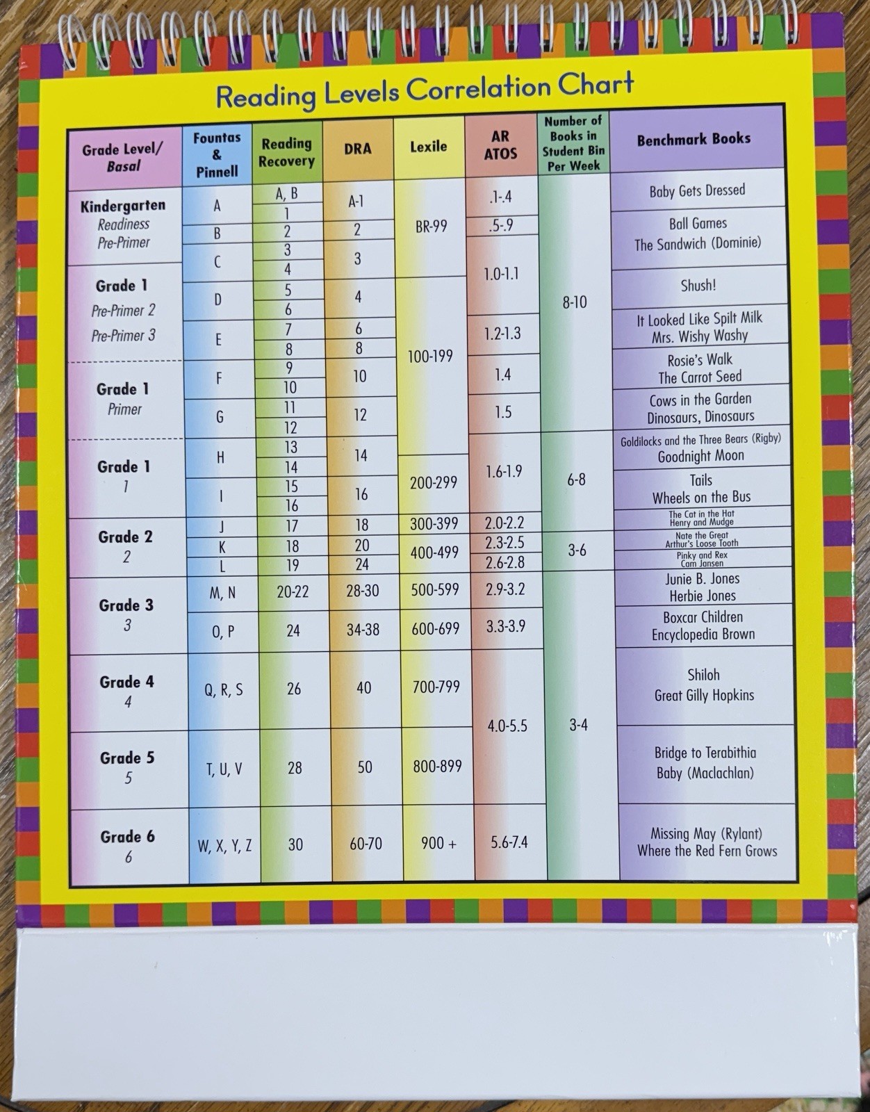 Foundational Skills Flip Chart by Really Good Stuff