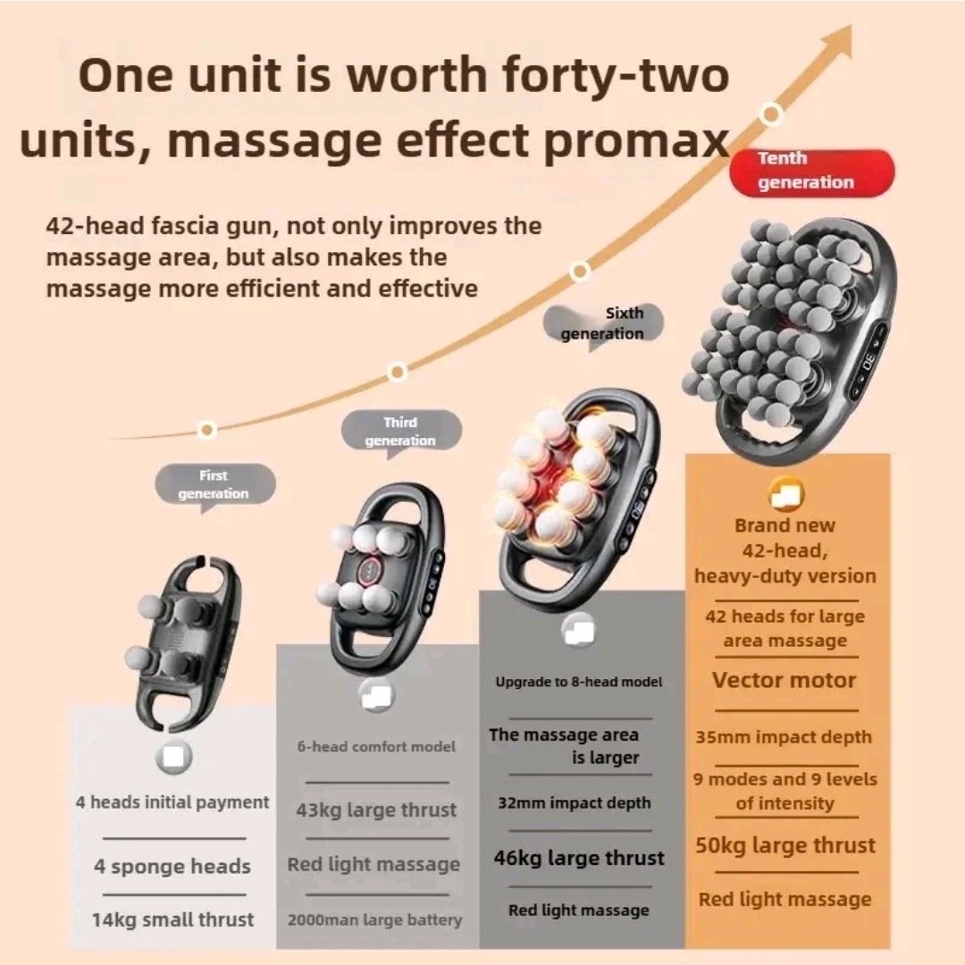 42-head 42-Drive Massage Gun Set, Deep Tissue Percussion Massager with 42 Black
