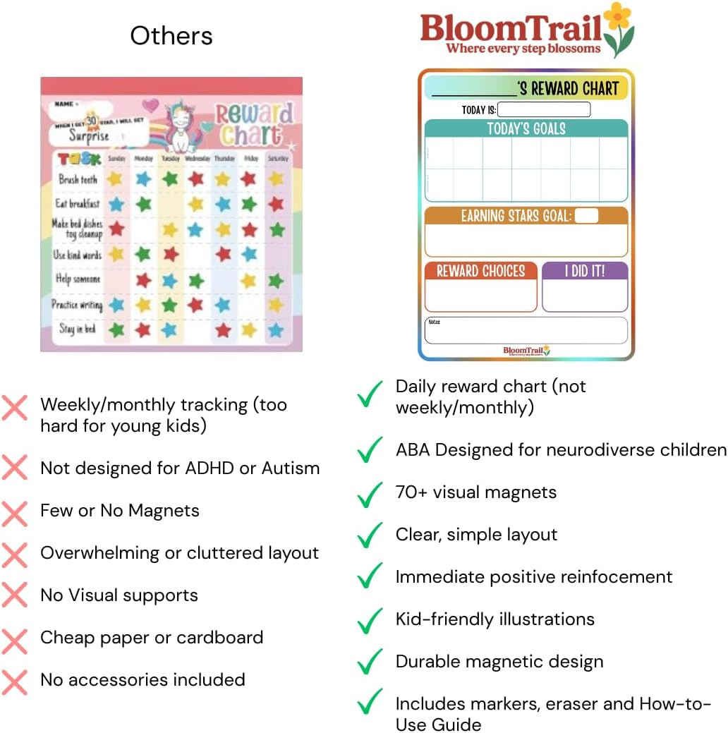 Reward Charts for Toddlers – Magnetic Daily Routine & Behavior Chart for Kids, P