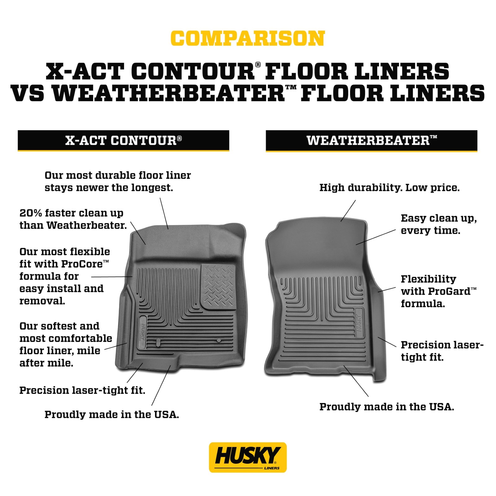 Husky Weatherbeater Floor Mats Front 2Nd Seat For 2007-2013 Silverado Sierra