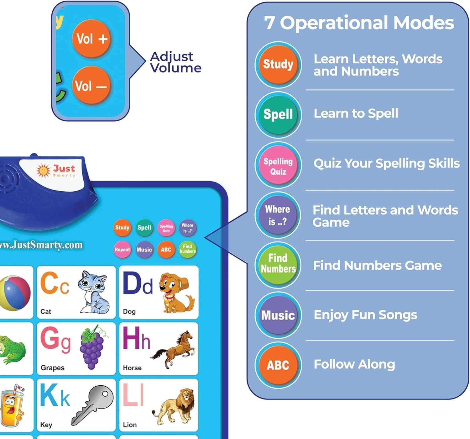 Alphabet Wall Chart for Toddlers 1-3 | ABCs & 123s Kids Learning Toy | Educat…