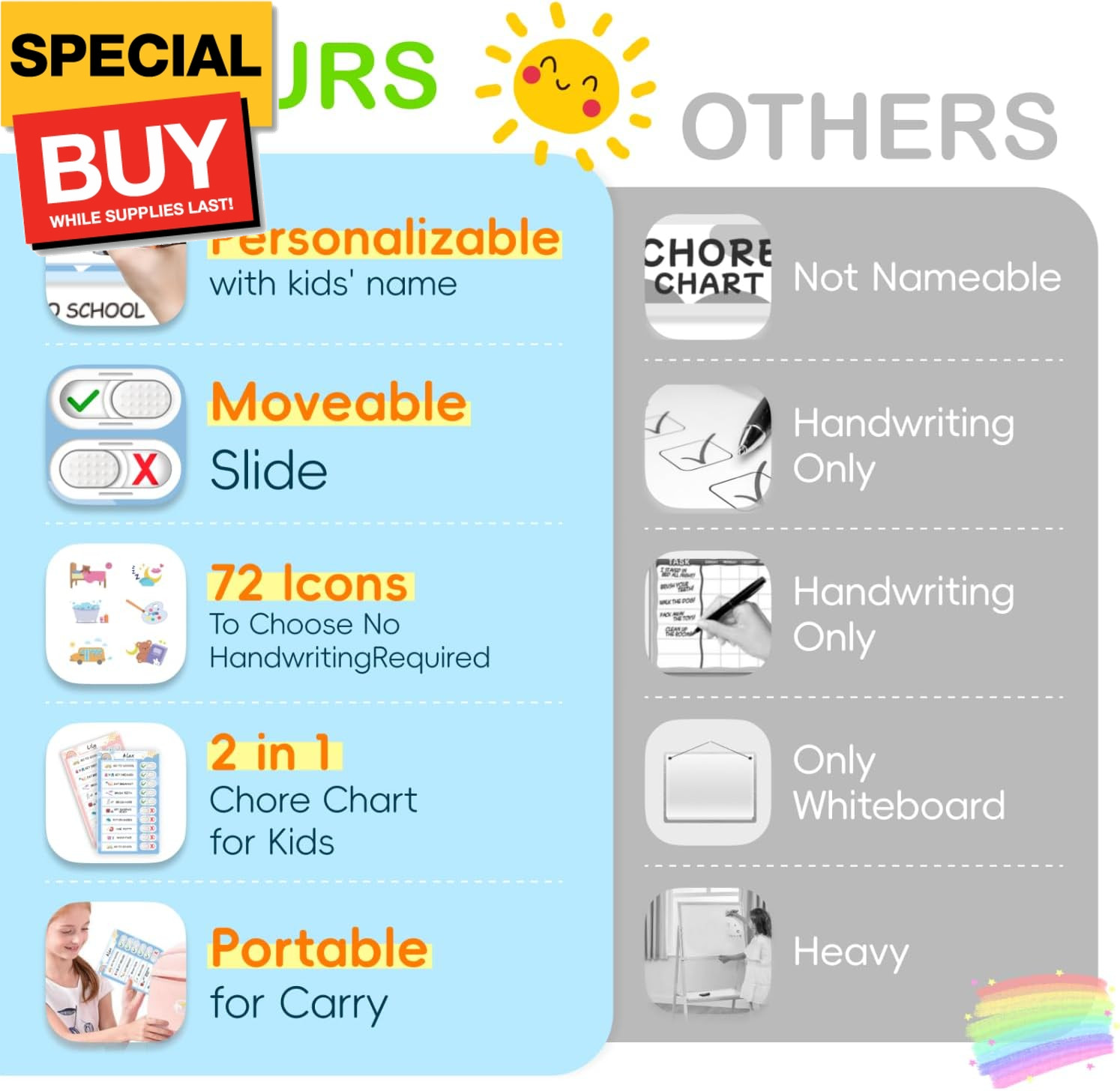 2 in 1 Namable Chore Chart for Kids, Dry Erase Morning/Bedtime Routine Chart for