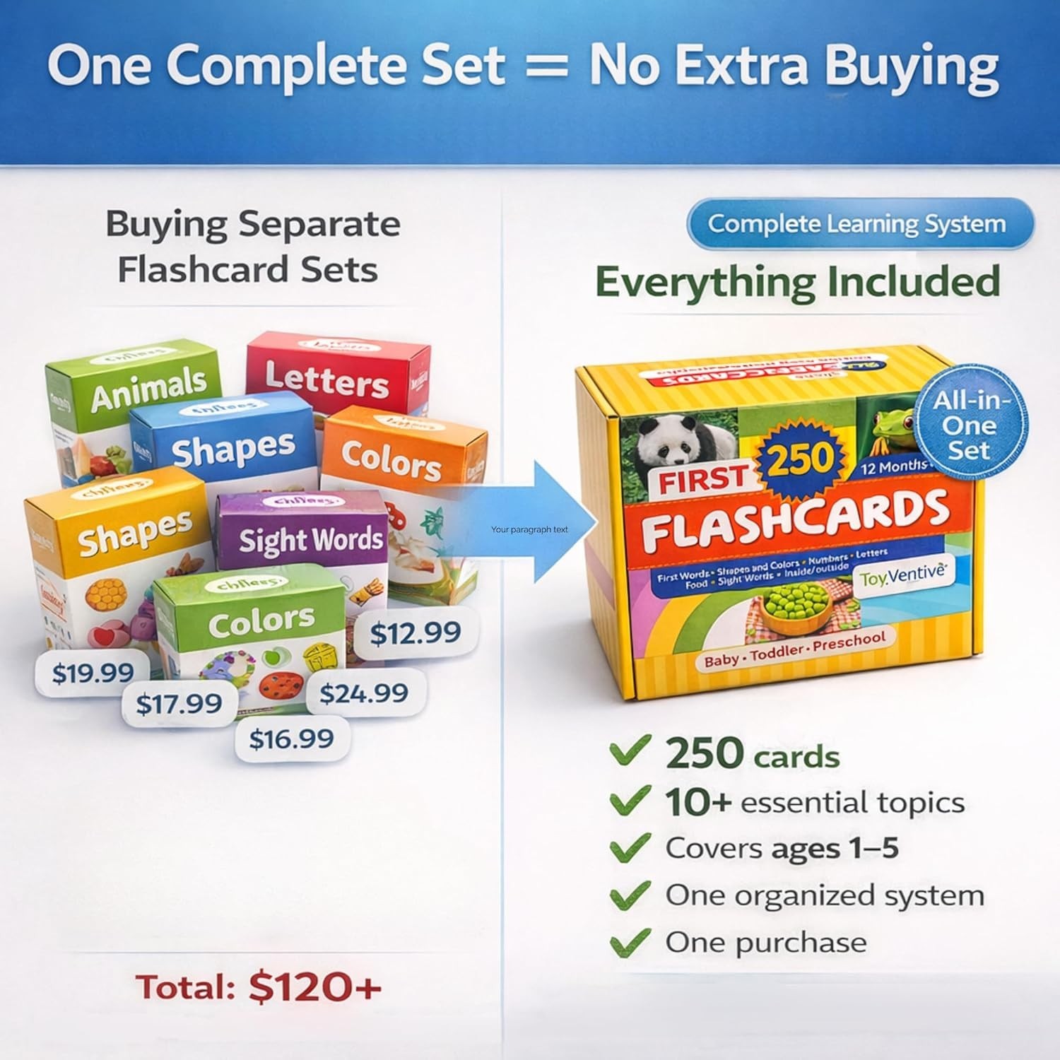 500 Words Thick & Sturdy Learning Flash Cards for Toddlers 1-3 with Rings – 1…