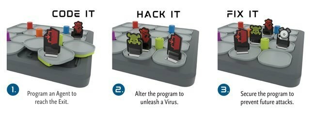 ThinkFun Hacker 920