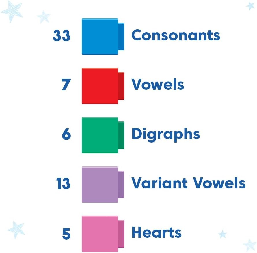 Learning Resources Reading Rods – Text Sticks Sight Word Education, Learn to Rea