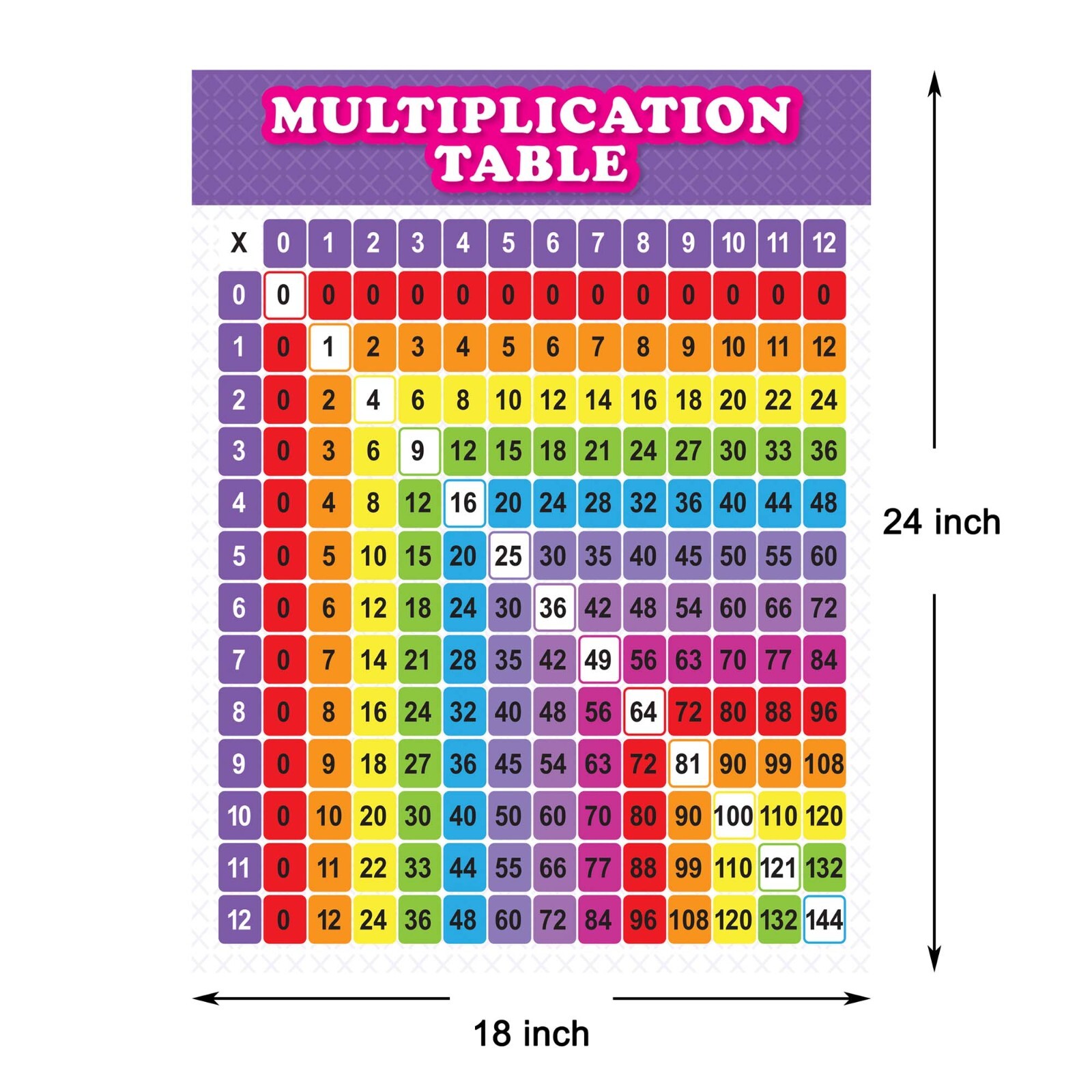 Youngever 24 x 18 inch Multiplication Table Chart Laminated Educational Posters
